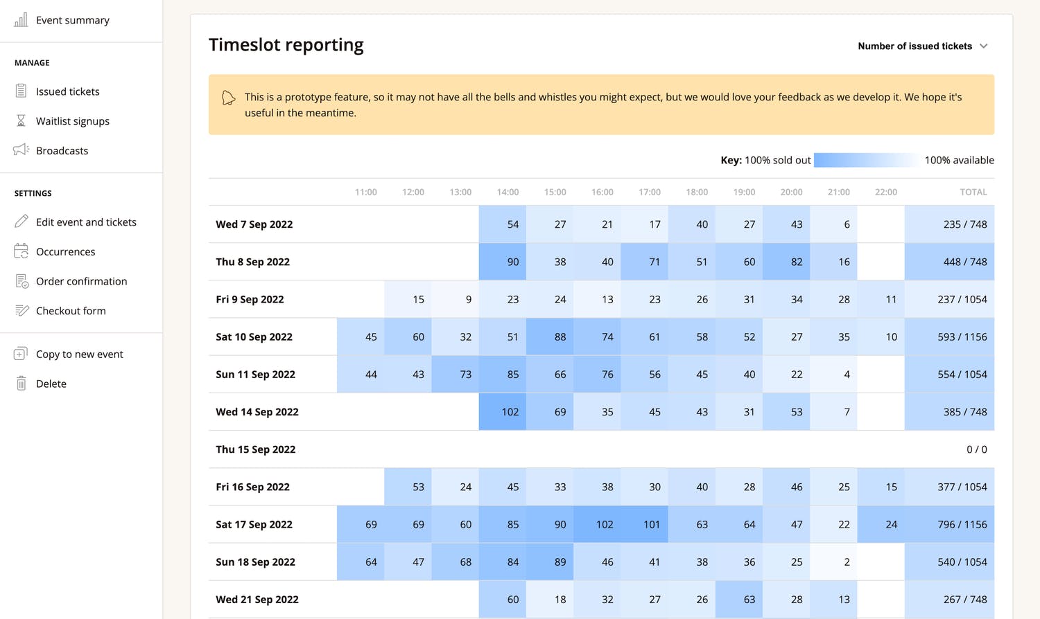 a screenshot of a timeslot reporting