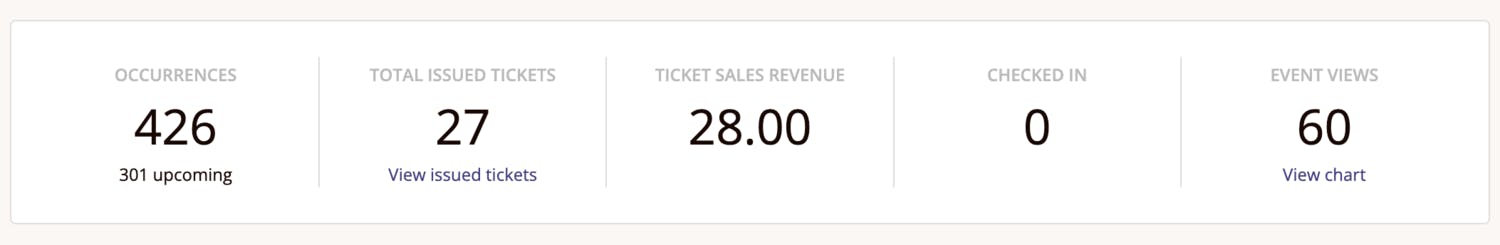 a close-up of a ticket information such as tickets sold, revenue, views