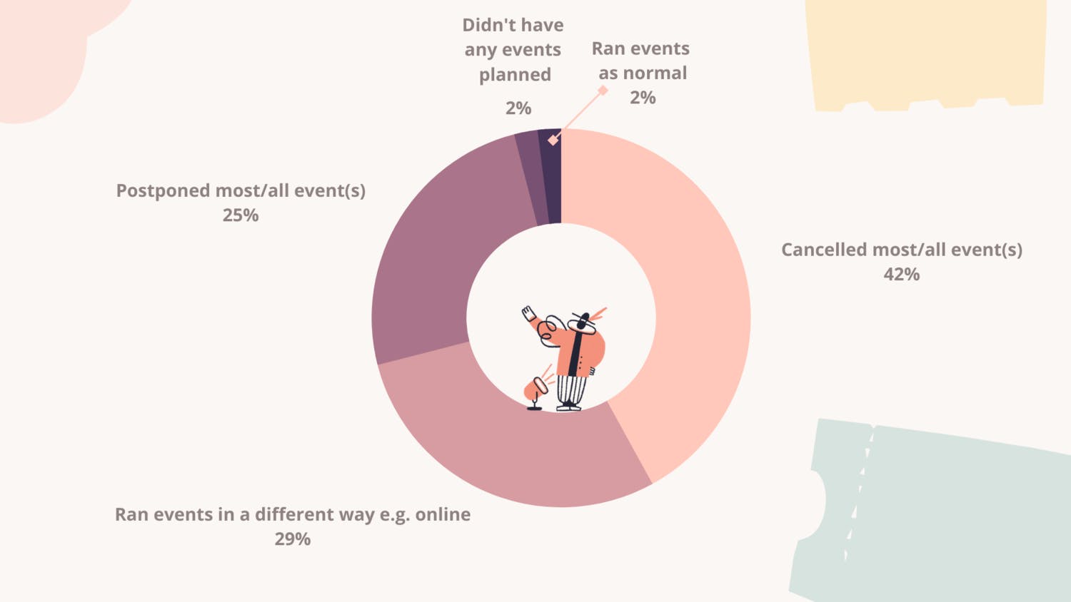a diagram of a person standing in a circle
