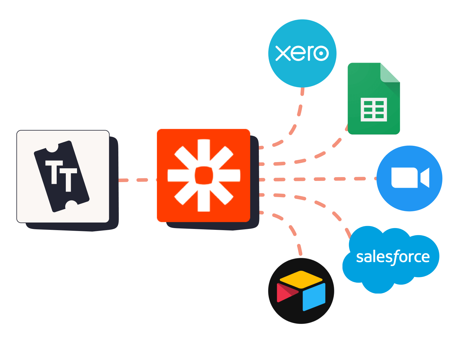 An illustration showing how zapier allows users to connect to other software companies like Xero or Google Sheets