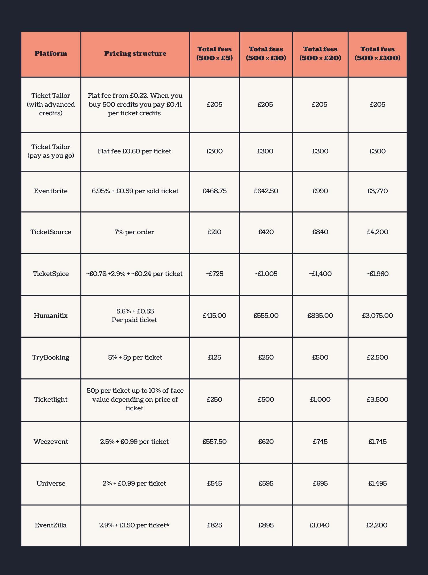 Price comparison table